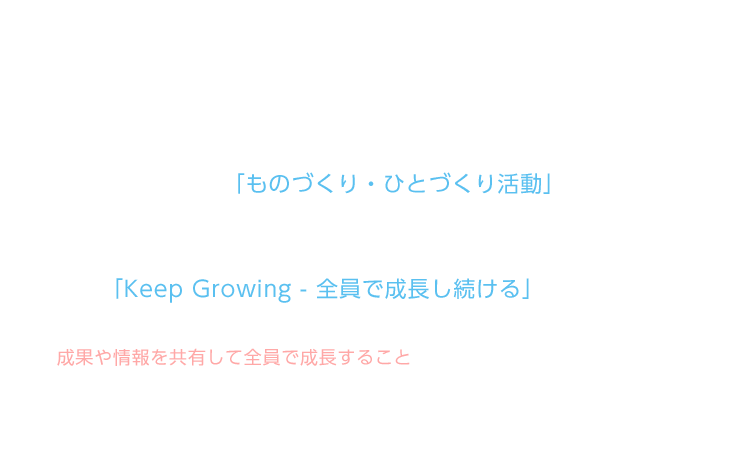 ＜ものづくり ひとづくり活動＞クロノスの「ものづくり・ひとづくり活動」は、主に社員の「ものづくり力」向上に貢献する活動です。クロノスのバリューの１つである「Keep Growing - 全員で成長し続ける」のとおり、個人だけで成長するのではなく、成果や情報を共有して全員で成長することを大切にして活動しています。